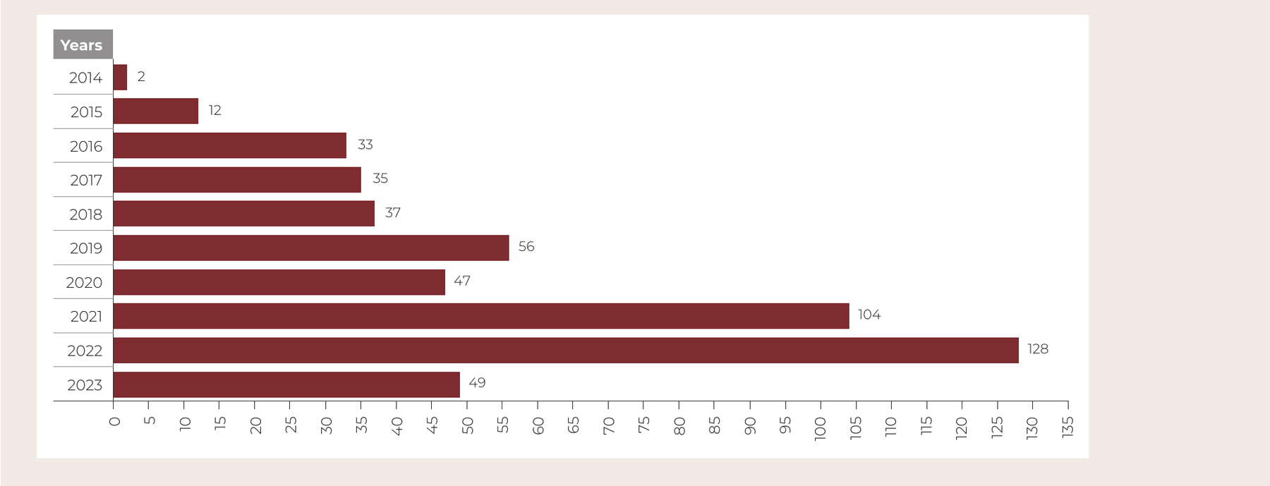 Constitutional Court’s Abdullah Kaya and Others Judgment: Application Year Statistics