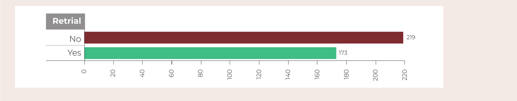 Retrial Status by Distinct Decision Underlying Constitutional Court Applications