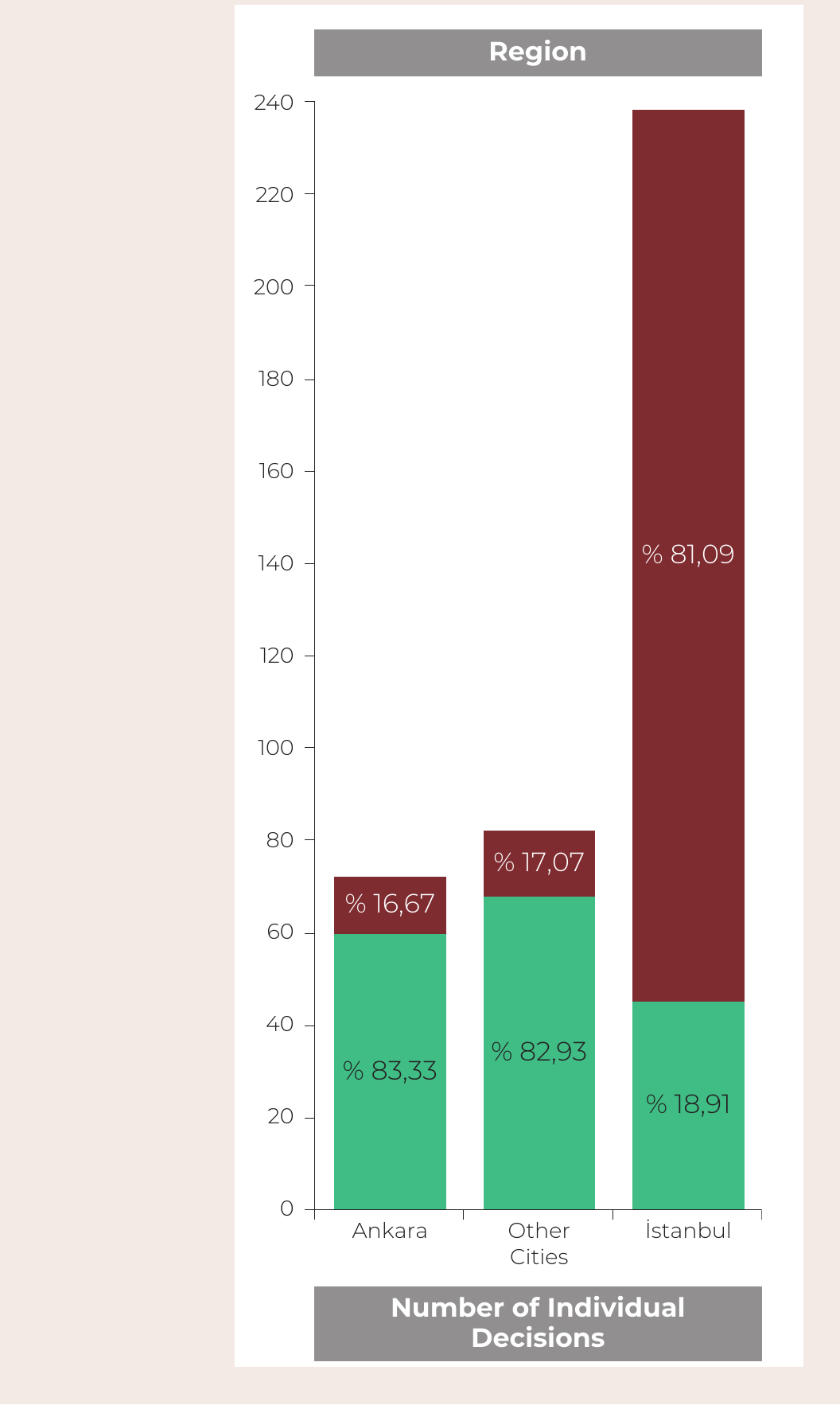 Constitutional Court’s Abdullah Kaya and Others Judgment: Retrial Rates by Region