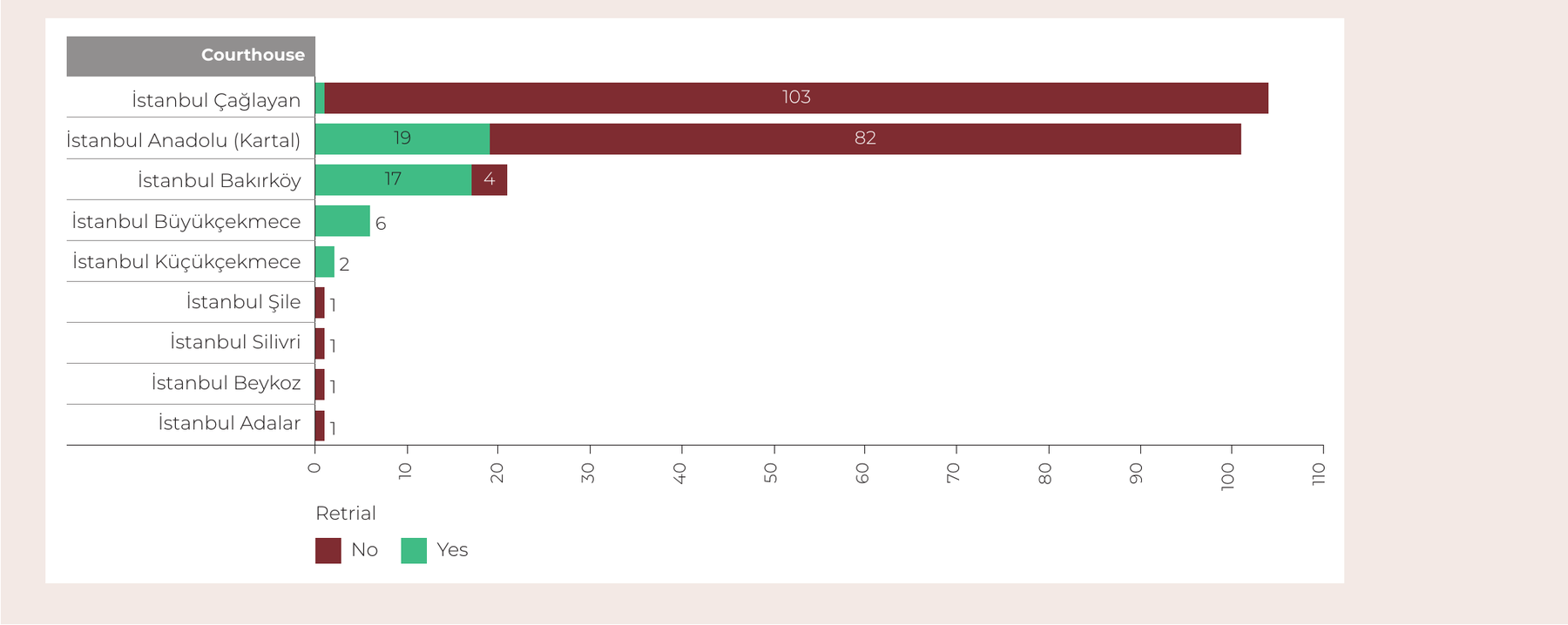 Comparison of Istanbul Courthouses