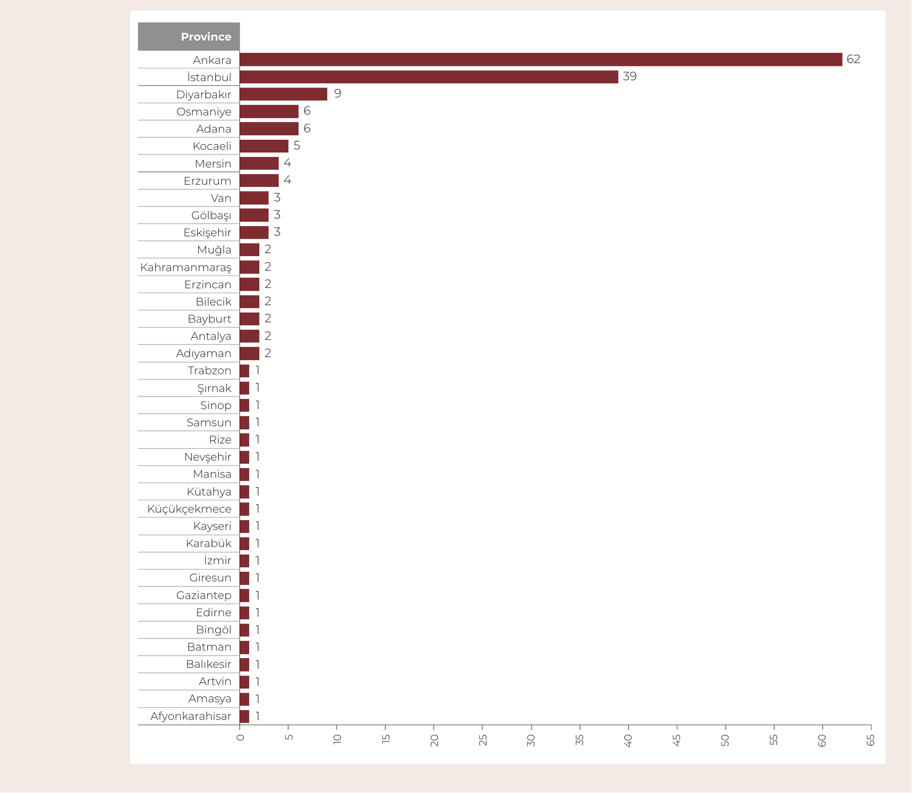 Distribution of Article 8/A Decisions by Province (2025)