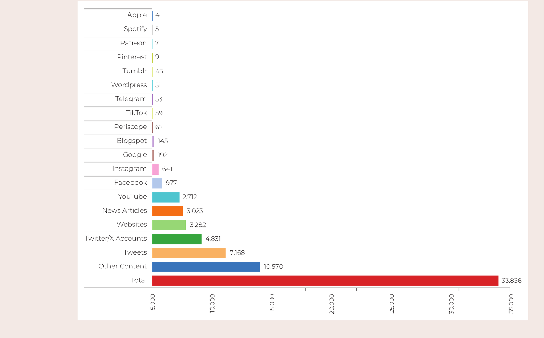 Approximate Total and Distribution of Content Blocked from Access under Article 8/A of Law No. 5651 (2015–2025)