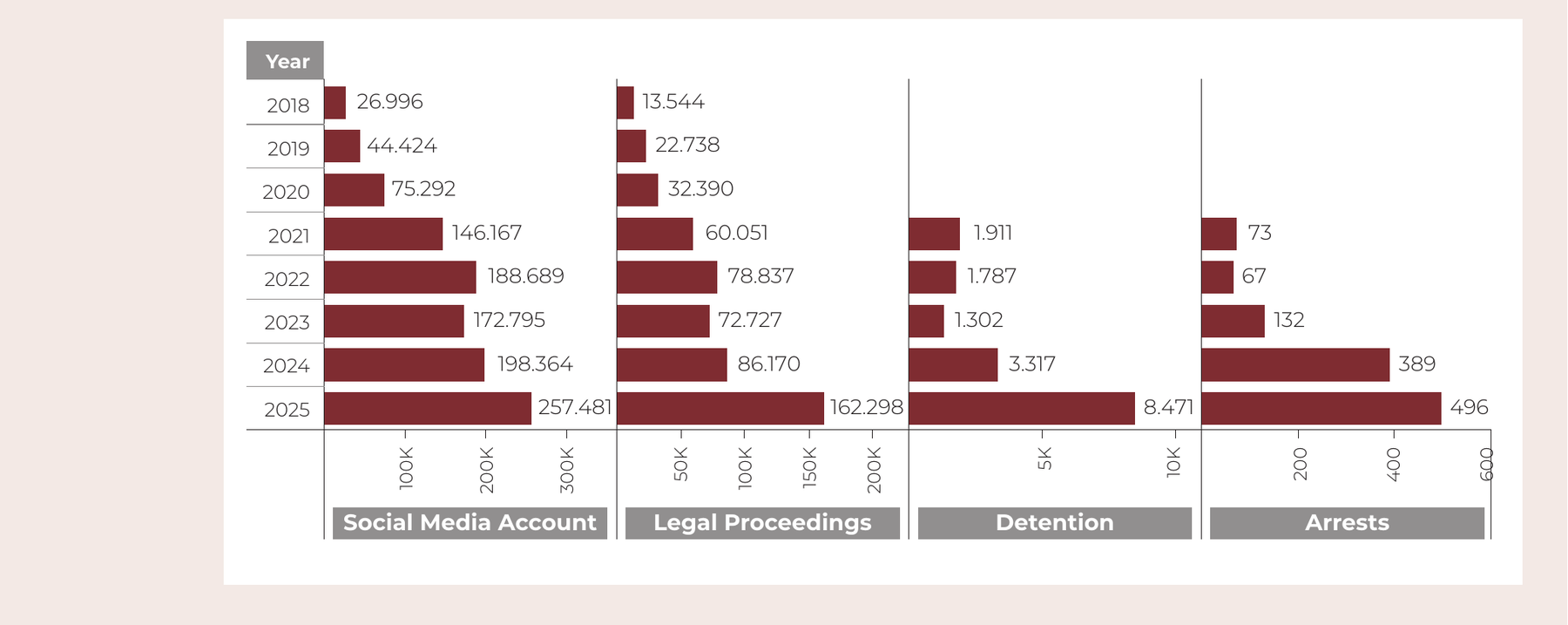 Ministry of the Interior Social Media Examination Data (2018–2025)