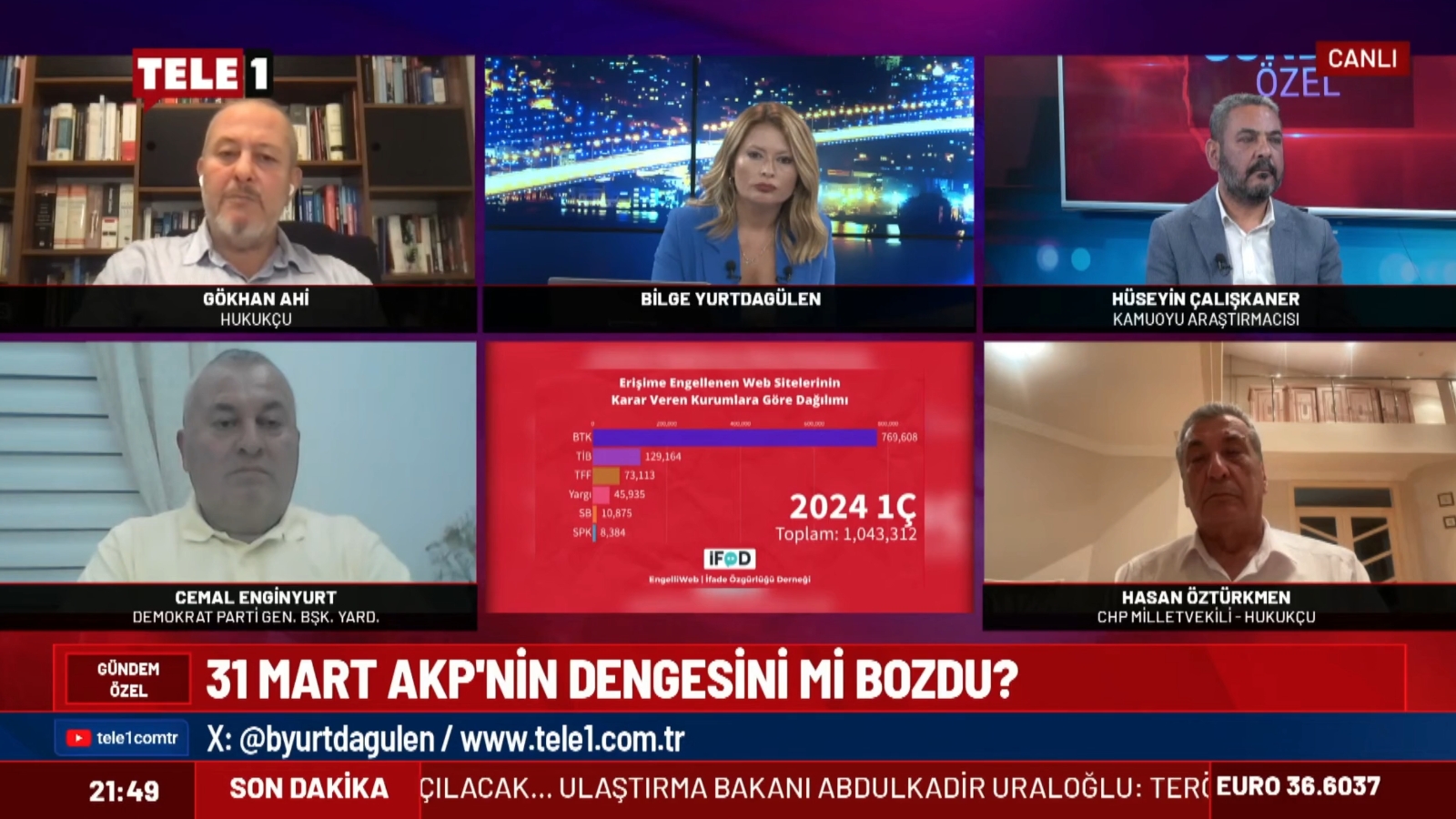Instagram engeli ve EngelliWeb verileri TELE1’de değerlendirildi