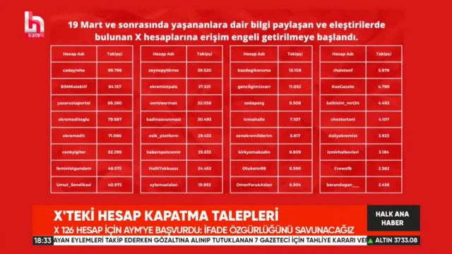 X hesaplarına yönelik erişim engelleri Halk TV’de ele alındı